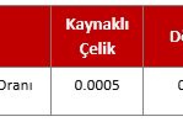İmaş IAOM Tarafından 'Product Showcase 2023' Ödülünü Aldı